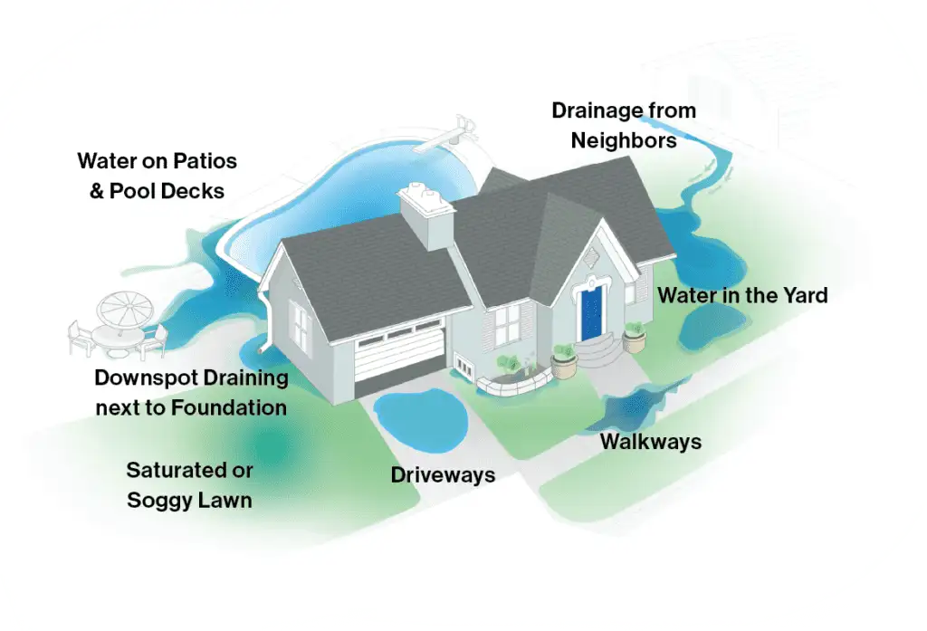 Drainage Diagram@4x